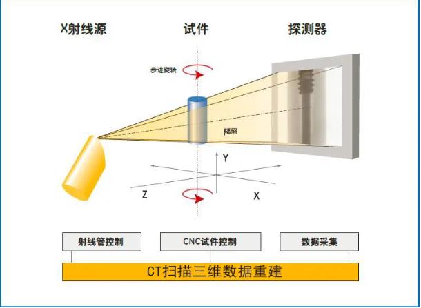 通化工业CT无损检测