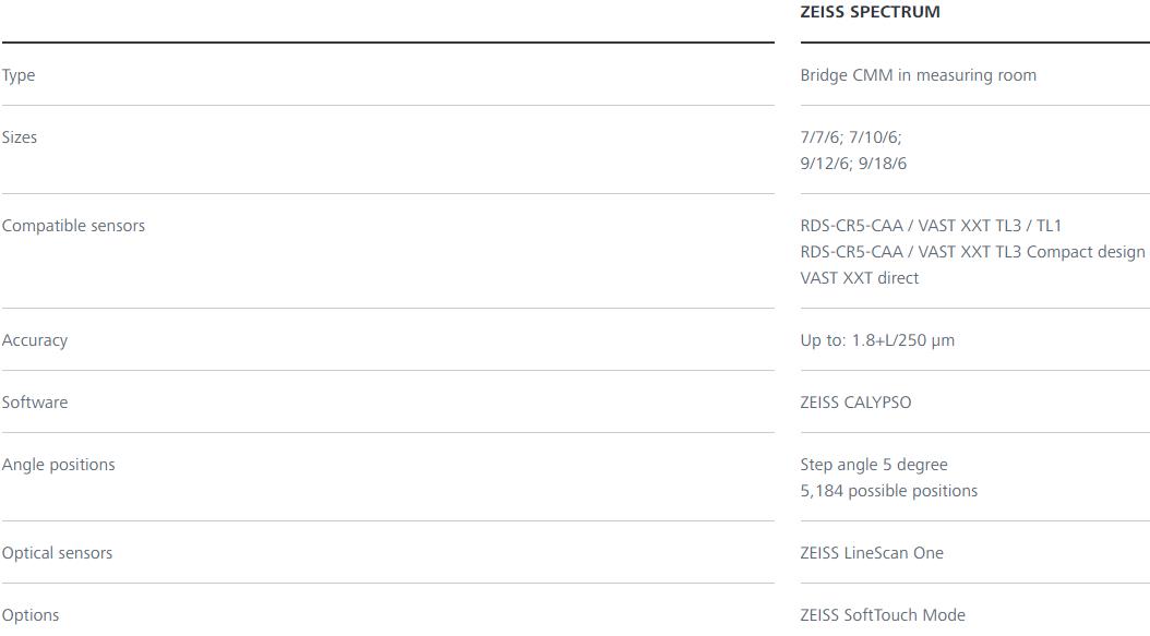 通化蔡司三坐标spectrum