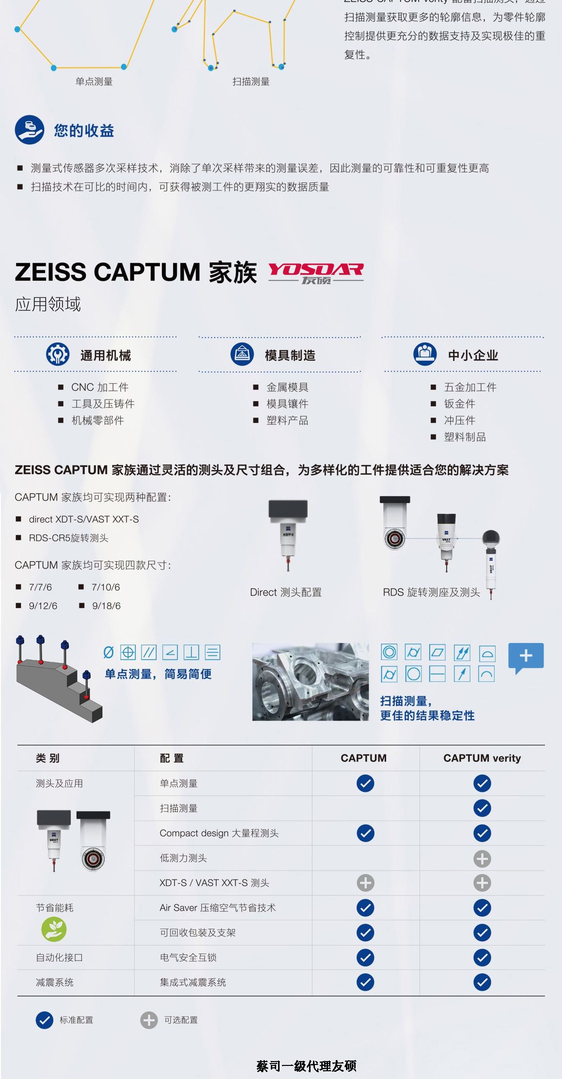 通化蔡司三坐标CAPTUM
