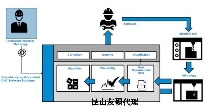 通化蔡司通化三坐标测量机